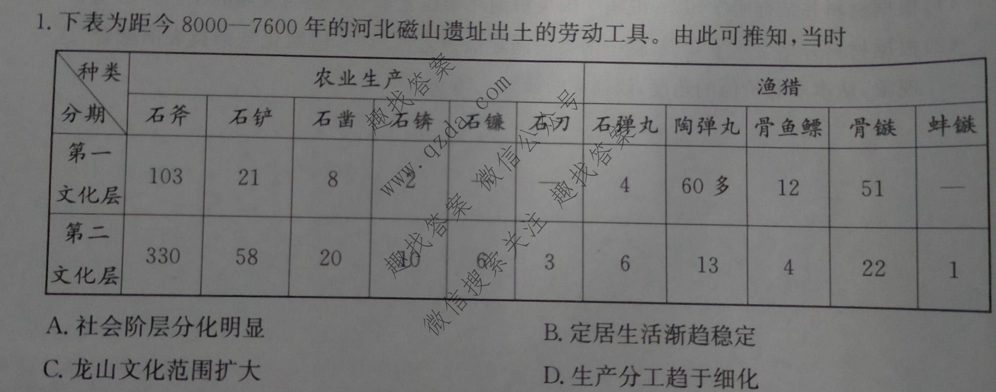  神州智达 2026届高考备考预测巩固训练(一)1历史试题