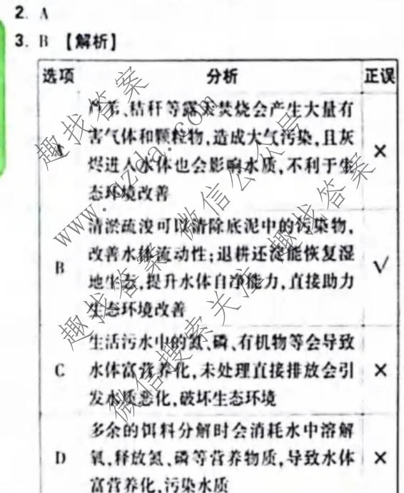 万唯中考 2026年河北省初中学业水平考试 定心卷理科综合答案